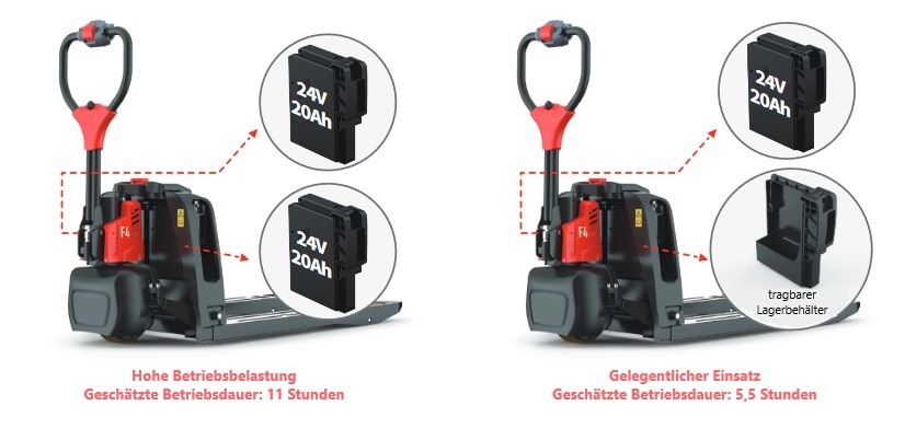 elektro-hubwagen-f4p-mit-li-ion-akku-1500kg