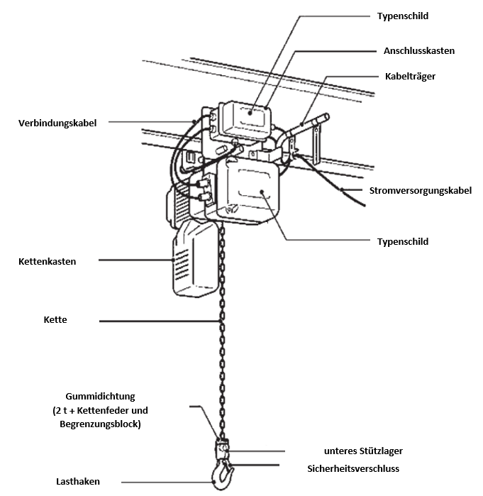 elektrokettenzug-mit-funkfernbedienung-hhbdii