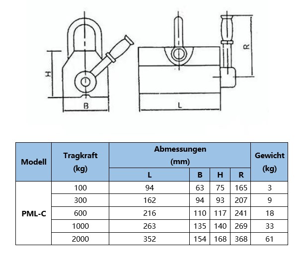 lasthebemagnete-pml-c-2000kg